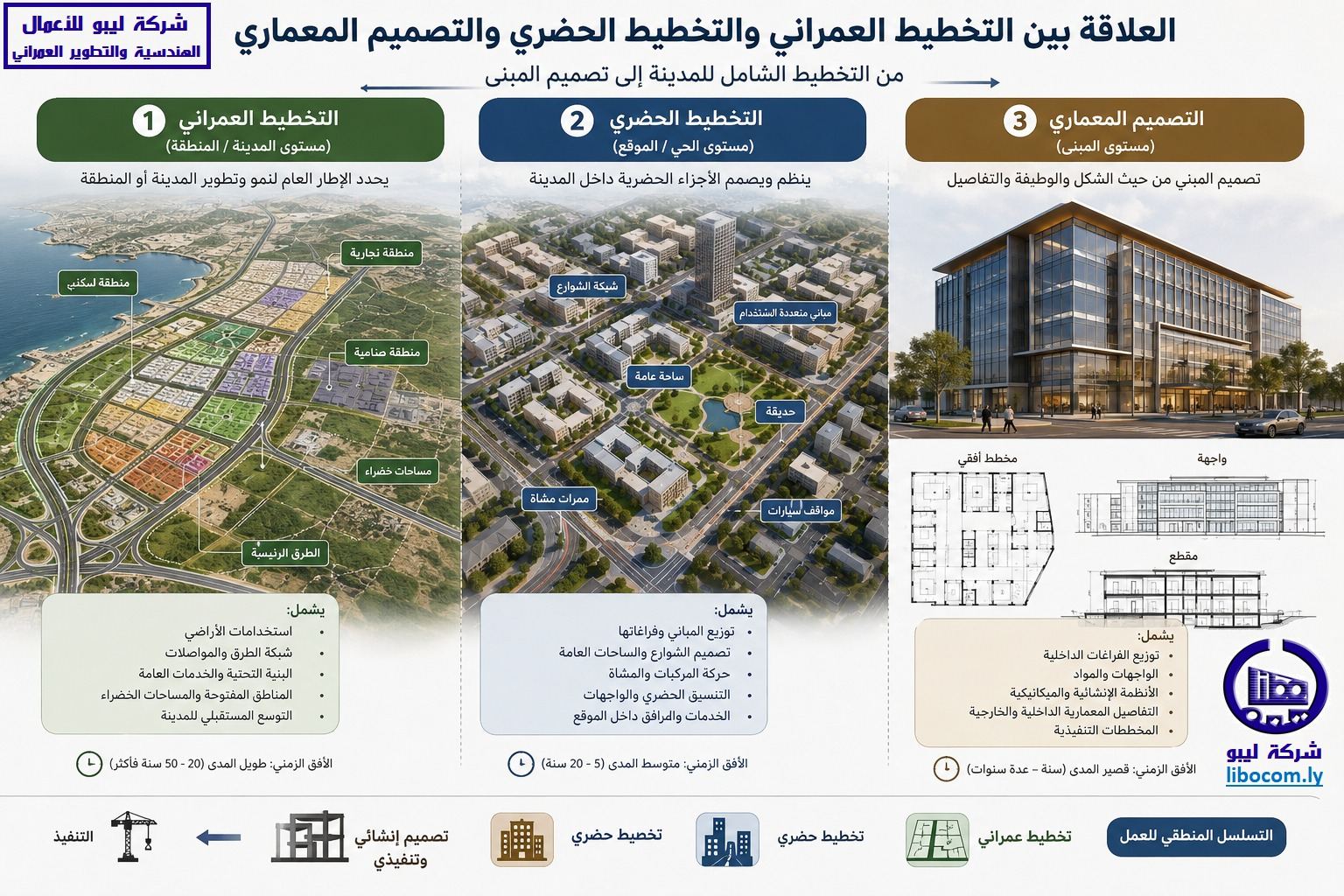 مدينة المستقبل